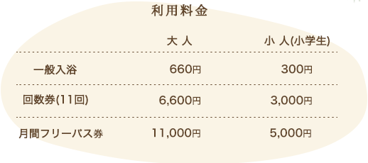 利用料金 大 人 小 人(小学生) 一般入浴 660円 300円 回数券(11回) 6,600円 3,000円 月間フリーパス 11,000円 5,000円